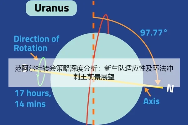 fan-a-er-te-zhuan-hui-ce-lve-shen-du-fen-xi-xin-che-dui-shi-ying-xing-ji-huan-fa-chong-ci-wang-qian-jing-zhan-wang-2-359.jpg